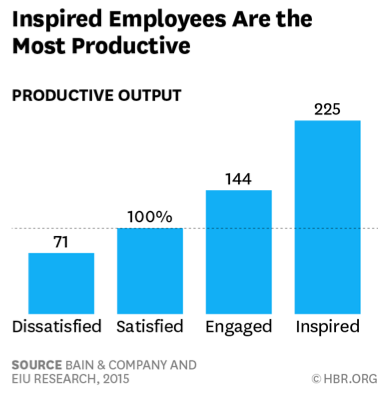 Productivity Graph