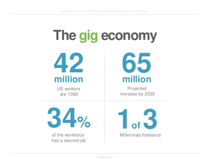 Gig Economy