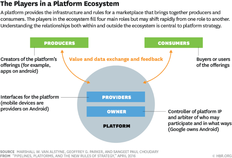 Products to Platforms 2