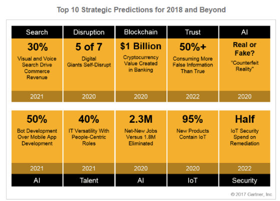 Strategic Predictions for 2018 and Beyond