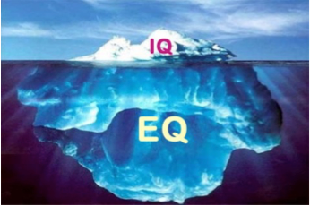 EQ