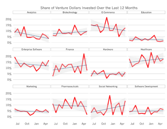 VC Chart