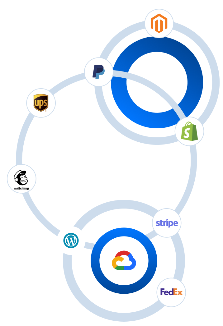 Custom Software Process graphic