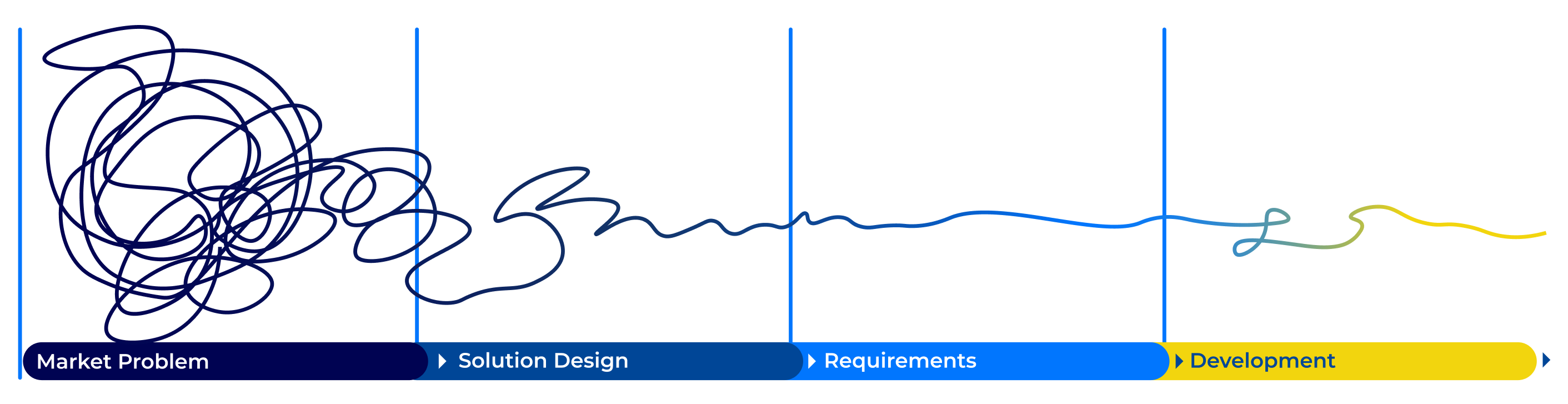 Product Roadmap