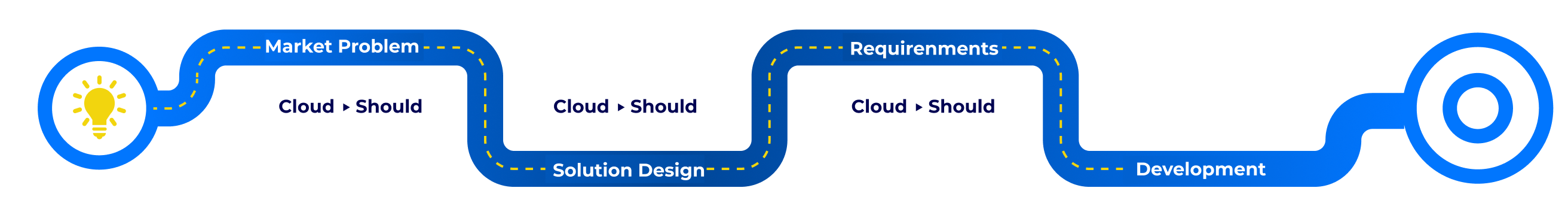 Product Roadmap